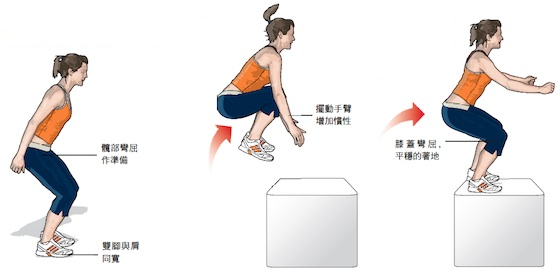 如何在春节后循序渐进恢复运动量？