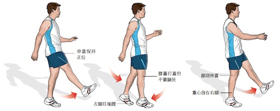 如何在春节后循序渐进恢复运动量？