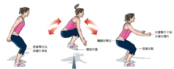 如何在春节后循序渐进恢复运动量？