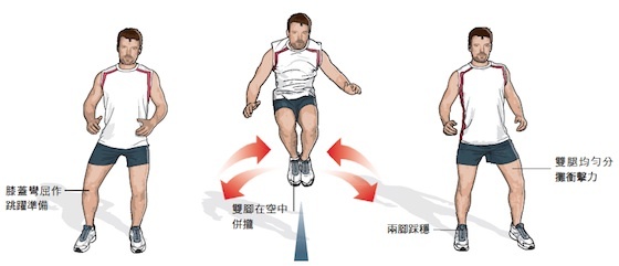 如何在春节后循序渐进恢复运动量？