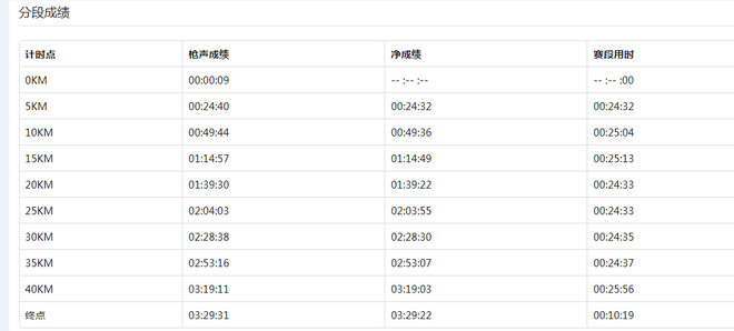 2015年无锡马拉松