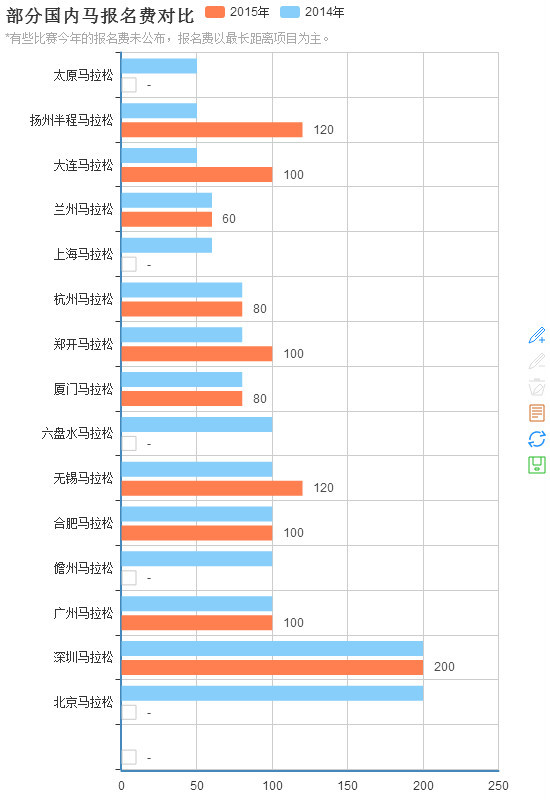 观点 | 马拉松报名费那些事