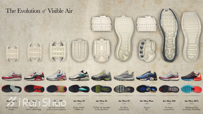 Weekly Gear | Air Max 流年进化史