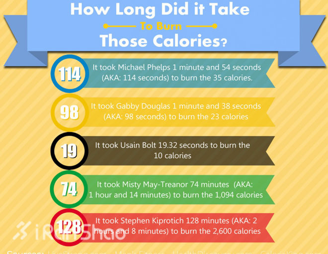 知识 | ​跑步究竟能燃烧多少的卡路里？