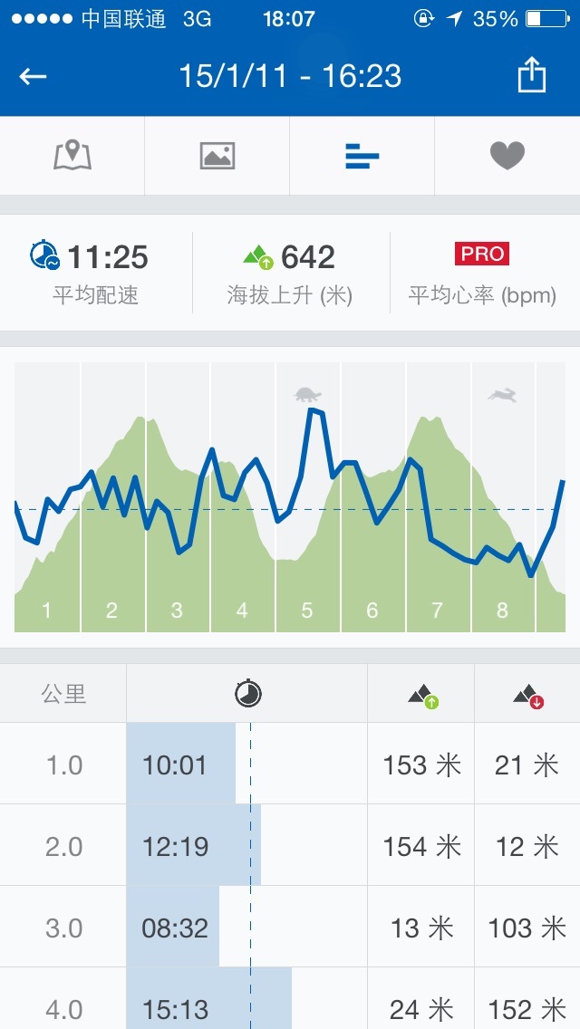 记首个越野赛HZ100体验《不止于此》