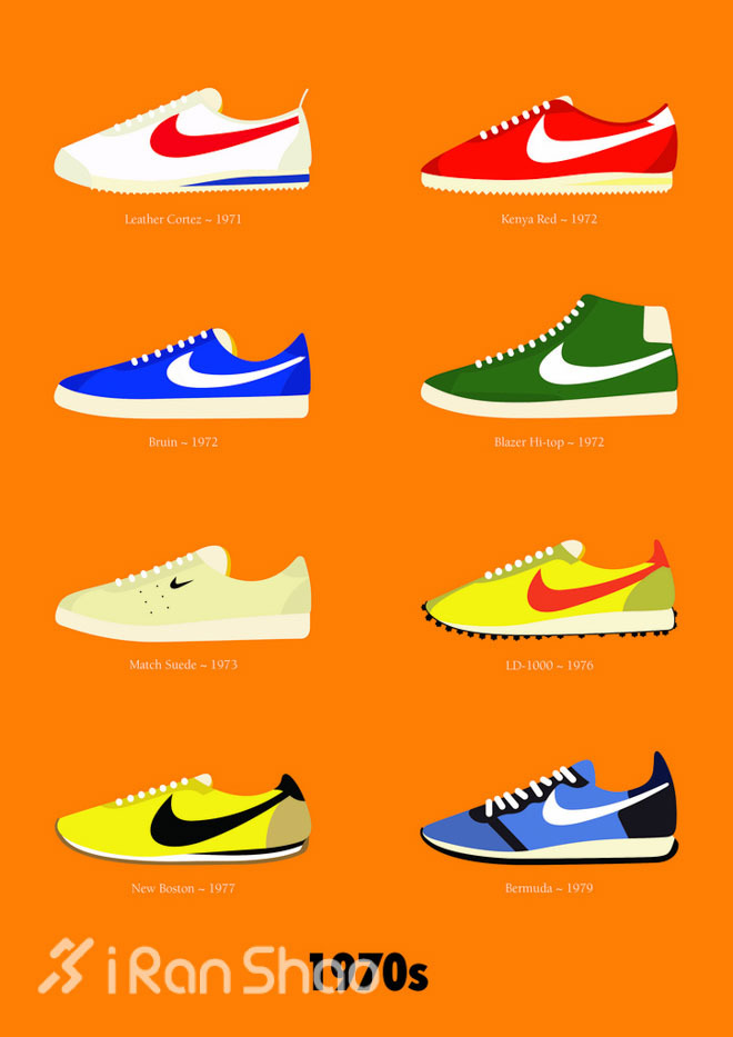 ​一双有情怀的跑鞋，Nike复刻阿甘经典Cortez