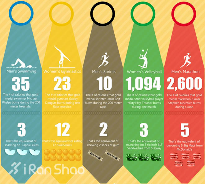 知识 | ​跑步究竟能燃烧多少的卡路里？