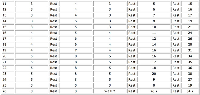 马拉松新手注意事项及训练计划