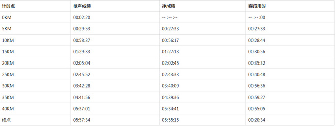 无锡首全马记（哪里跌倒，哪里爬起，明年无马再见）