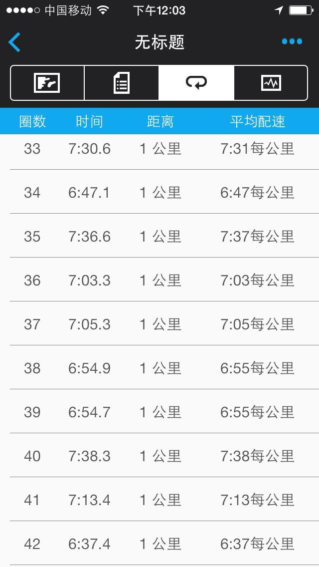 我的首马－－自己顾自己