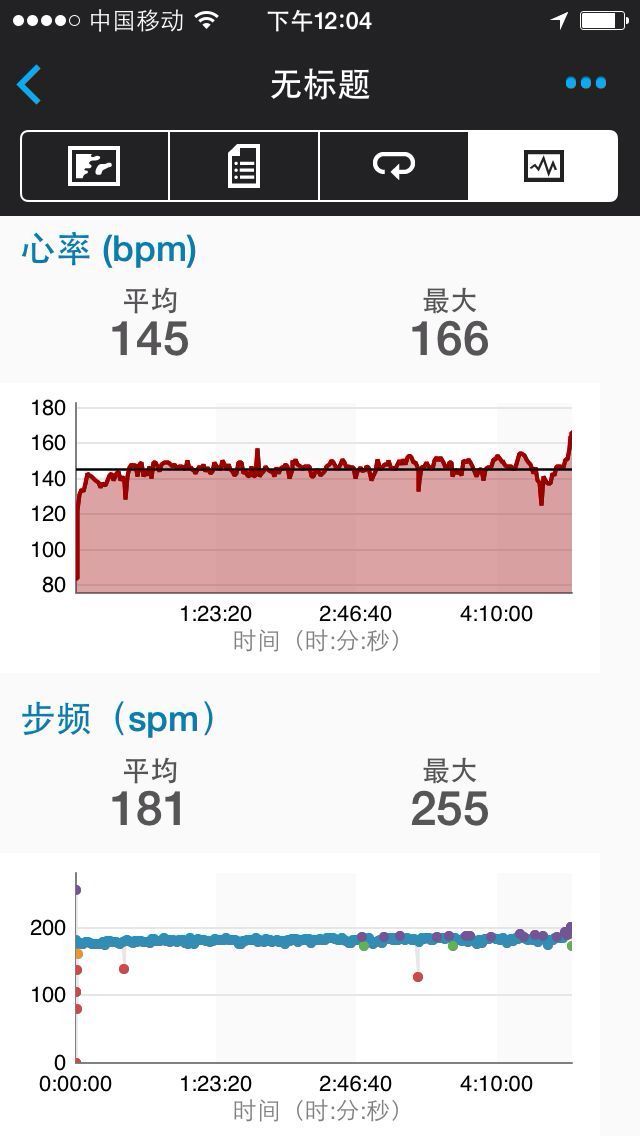 我的首马－－自己顾自己
