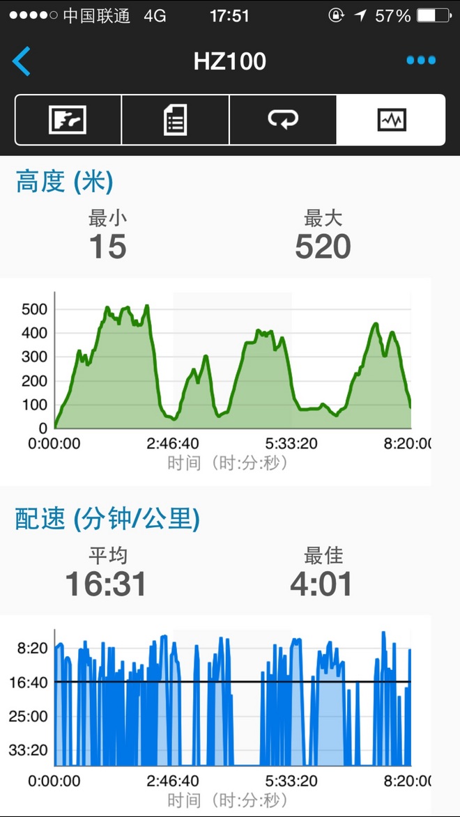 记首个越野赛HZ100体验《不止于此》