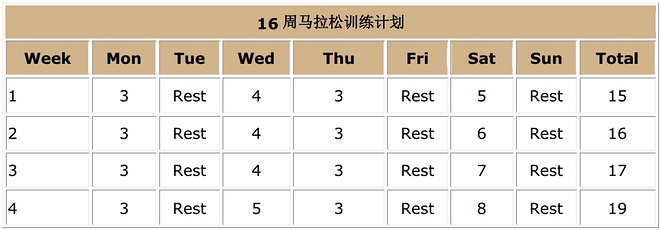 马拉松新手注意事项及训练计划