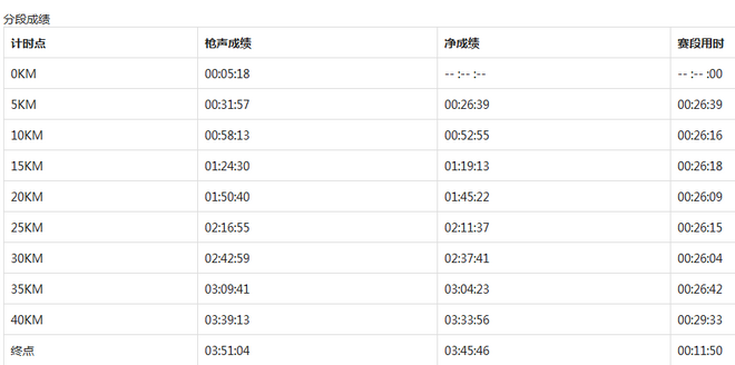 缘起马拉松，遇见更好的自己