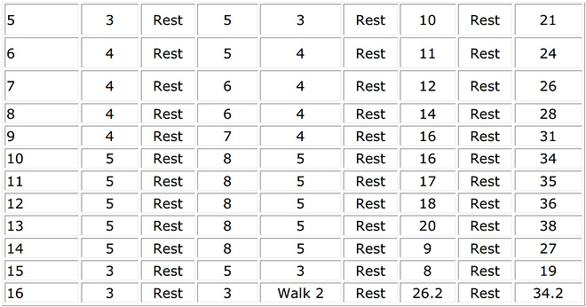马拉松新手注意事项及训练计划