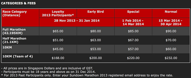 观点 | 马拉松报名费那些事