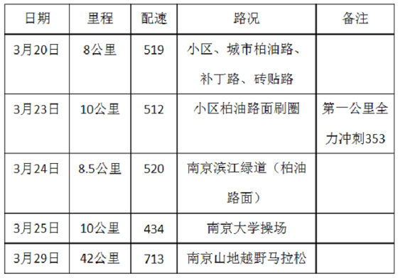 ​​我把塑胶跑道穿在了脚下——Adidas Ultra Boost的“色香味”