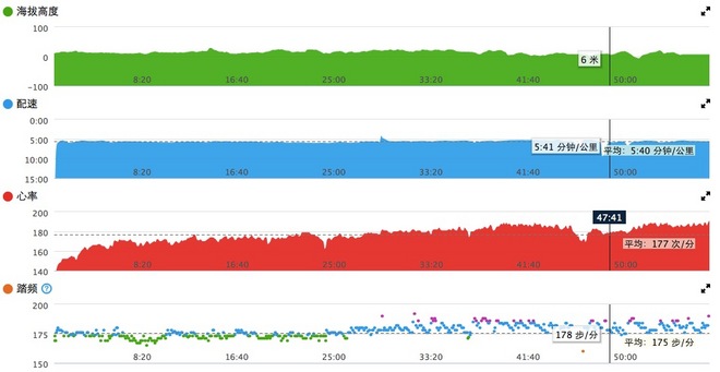 10K故事 | 初哥 第一次用10K证明自己