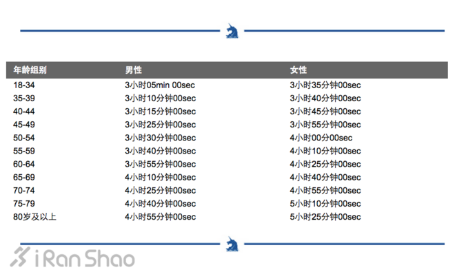 马拉松城纪 | 波士顿马拉松百年赛道上的传奇故事