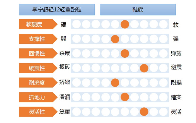 评测 | 超轻12代，一双跑鞋该有的样子