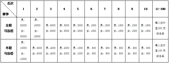 2015第二届泰山国际马拉松邀请赛竞赛规程