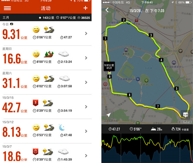 TOMTOM Berlin Runner 测评