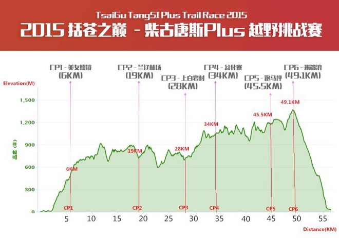 痛并快乐着-柴古唐斯plus 带伤跑记‏