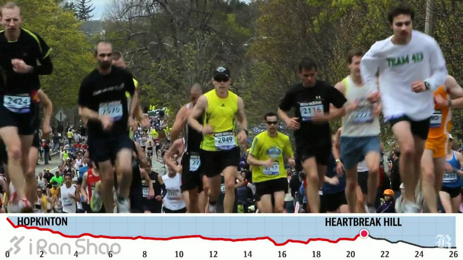 马拉松城纪 | 波士顿马拉松百年赛道上的传奇故事