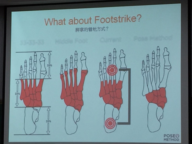吐血整理 | 【跑步的奥秘】北京分享会图文总结