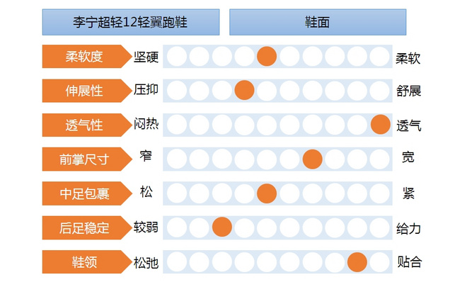 评测 | 超轻12代，一双跑鞋该有的样子