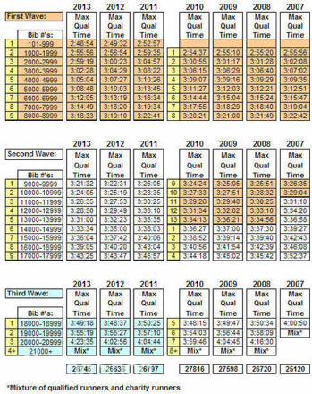 人物 | 实力最强的马拉松抢镜党