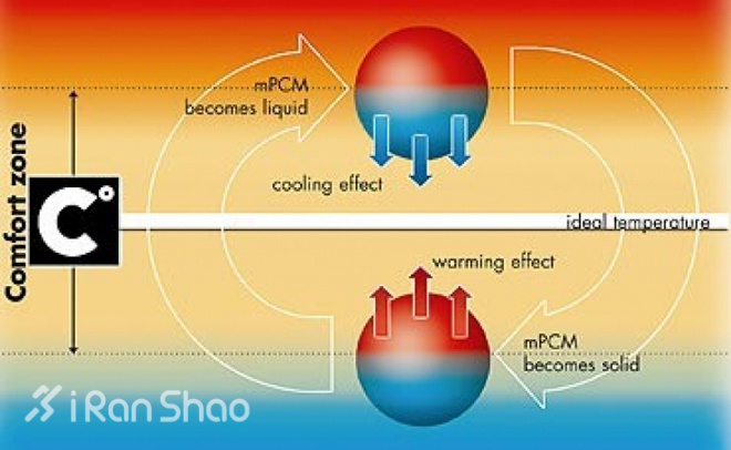 开箱 | PUMA IGNITE PWRCOOL：冰感双脚体验