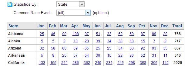 我的美国跑步日记（9）美国一年到底有多少跑步比赛？