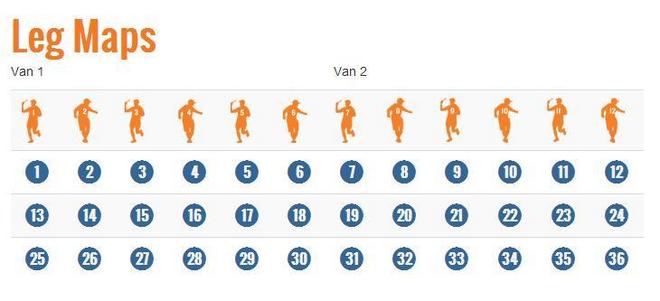 我的美国跑步日记（8）wings for life world run 和ragnar relay