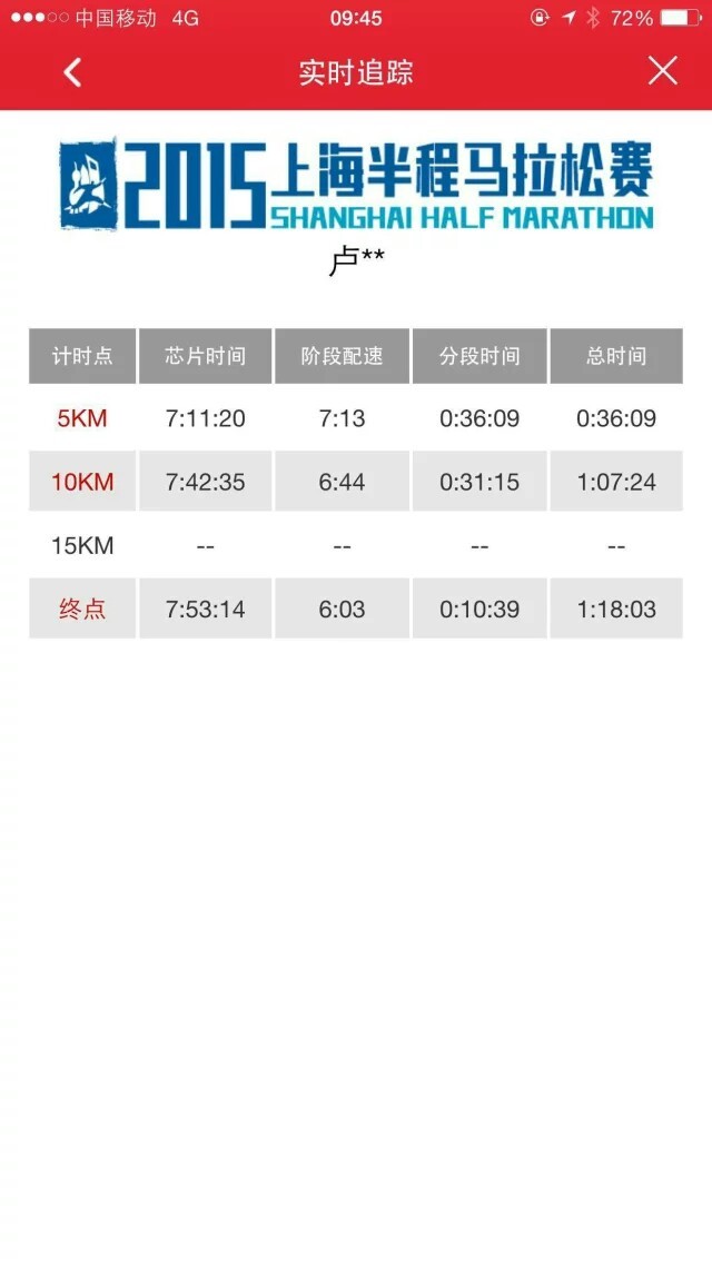 Amanda首马：2015上海半程马拉松—女子8英里