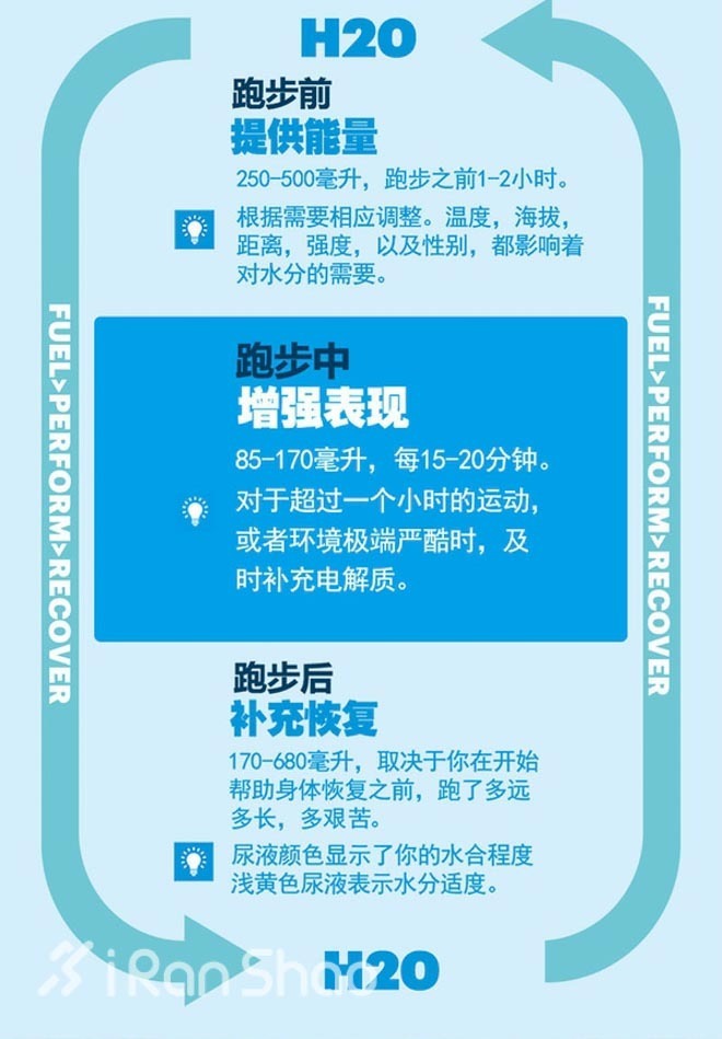 上马 | 准备好再出发，上海半马完赛指南