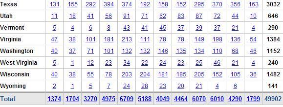 我的美国跑步日记（9）美国一年到底有多少跑步比赛？