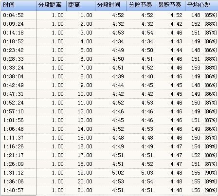 330首兔养成记——我的第6次大马