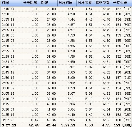 330首兔养成记——我的第6次大马