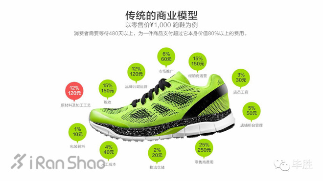 评测 | 必迈 001：互联网思维与跑鞋博弈论