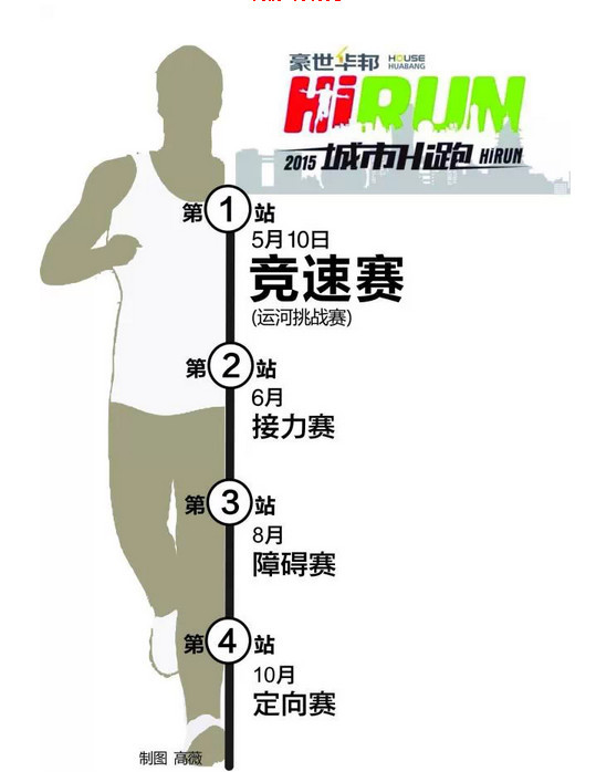 Hi跑嗨了，豪世华邦·2015城市Hi跑开赛无限嗨！