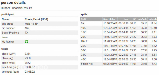 人物 | 实力最强的马拉松抢镜党