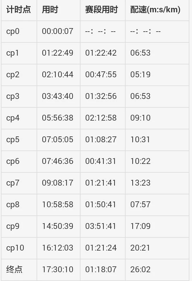 为了忘却的纪念