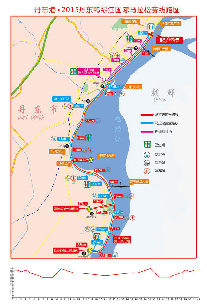 营口鲅鱼圈马拉松刷PB纪念我逝去的爱情（中英文对照）