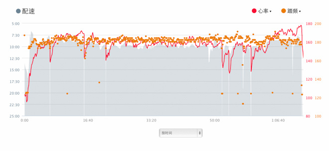 评测 | Garmin vivoactive：和智能手表谈谈跑步
