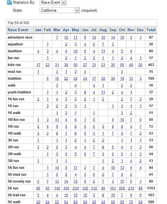 我的美国跑步日记（9）美国一年到底有多少跑步比赛？