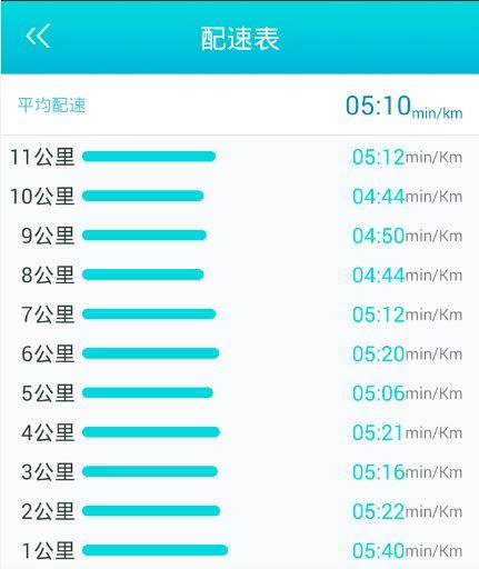 痛并快乐着——Skora Phase 深度测评