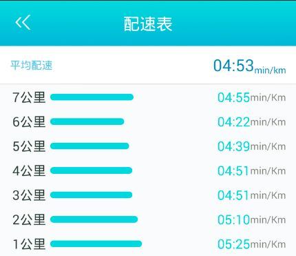 痛并快乐着——Skora Phase 深度测评