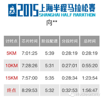 【NK力量投稿】欢欢的跑步周年记