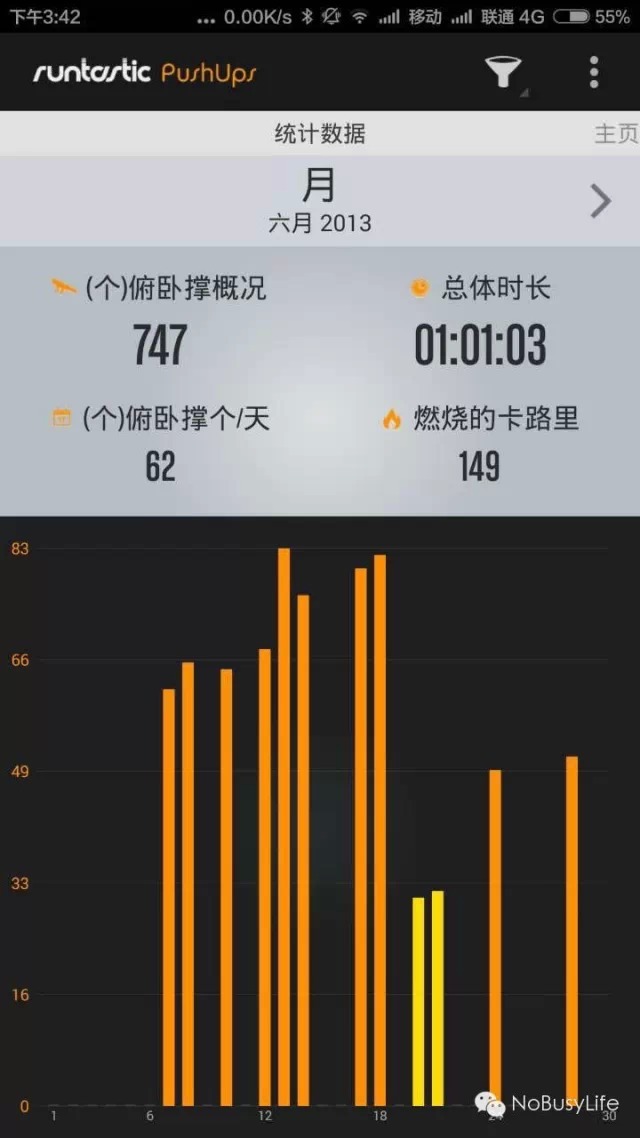 为我点赞 | 我拼了命的瘦身，就是为遇见你